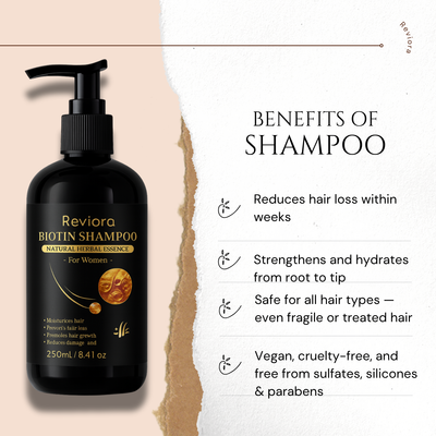 Reviora™ Biotin Hair Growth Shampoo | Anti Hair Loss, Thickening & Strengthening